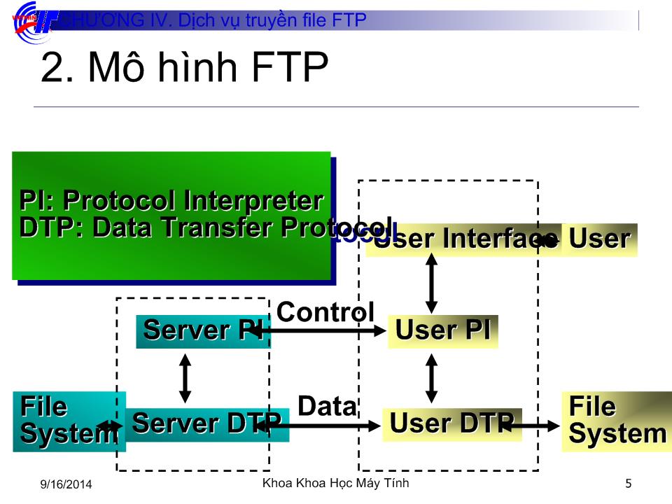Bài giảng Internet và dịch vụ - Chương 4: Dịch vụ truyền file FTP trang 5