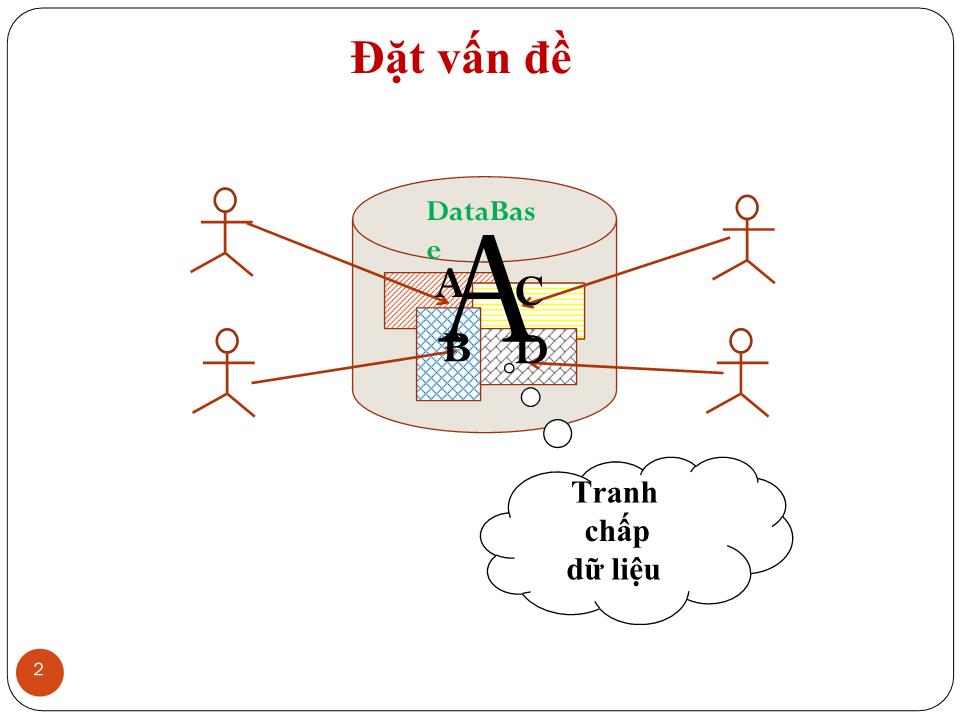 Xử lý truy xuất đồng thời trang 2