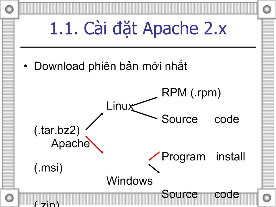 Apache & MySQL & PHP trang 3
