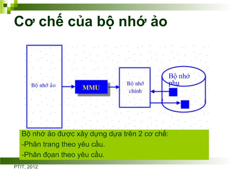 Bài giảng Bộ nhớ ảo trang 4