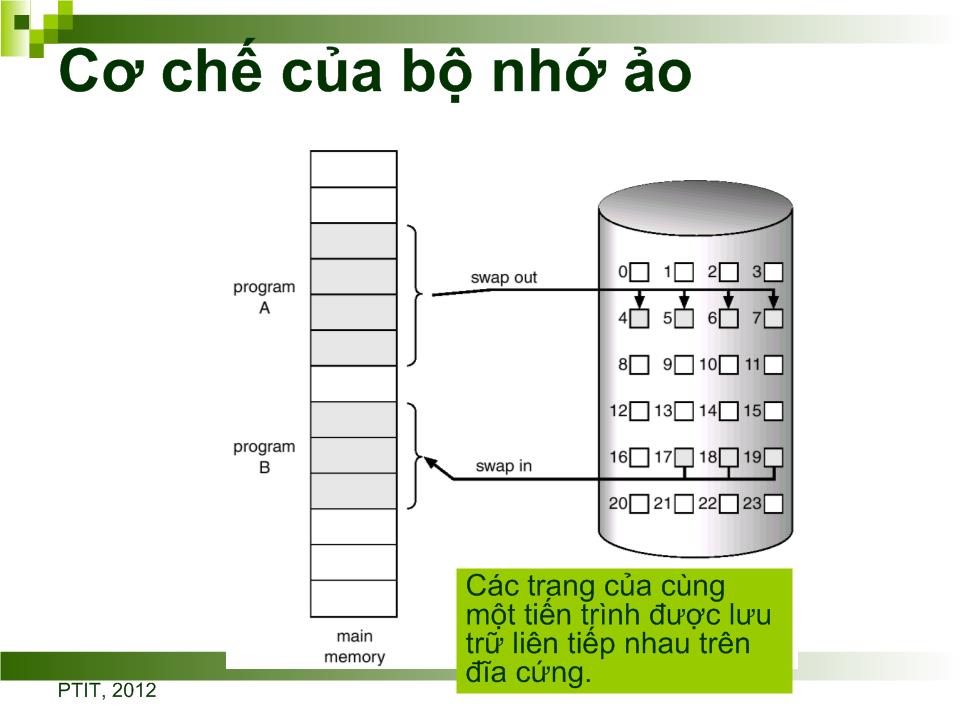 Bài giảng Bộ nhớ ảo trang 5