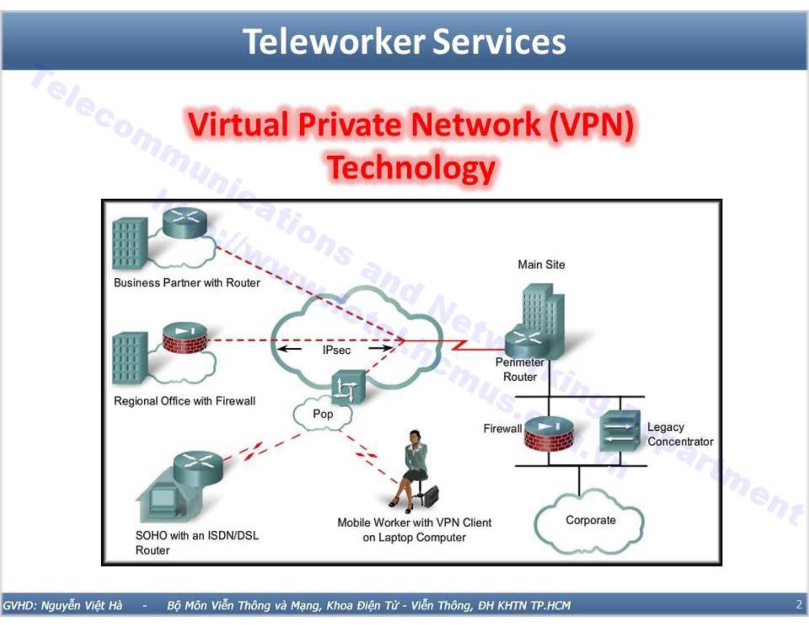 Bài giảng Công nghệ mạng - Bài 9: Dịch vụ VPN trang 2