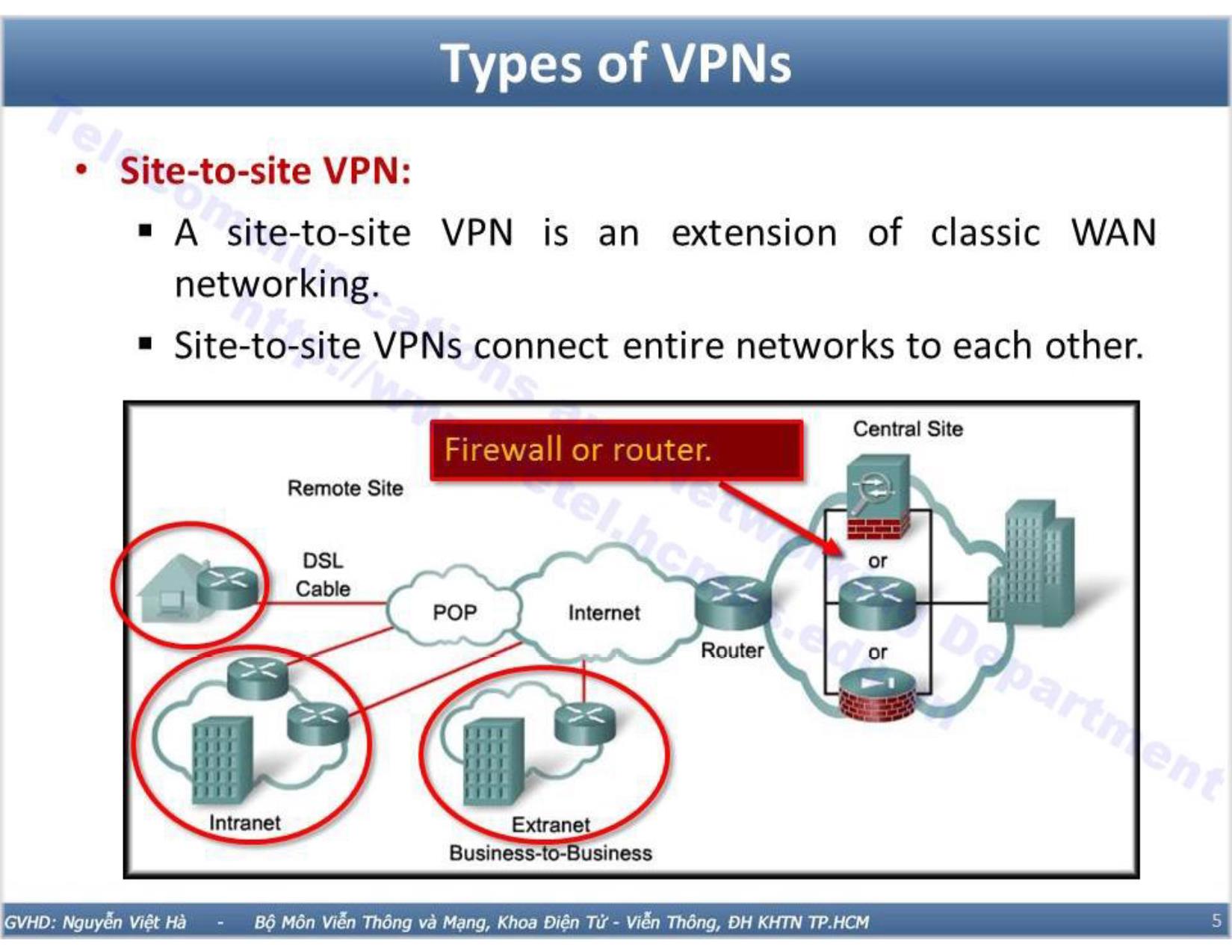 Bài giảng Công nghệ mạng - Bài 9: Dịch vụ VPN trang 5