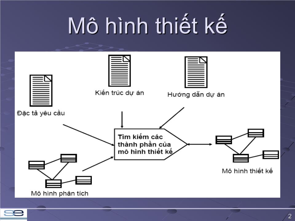 Bài giảng Công nghệ phần mềm - Bài 8: Thiết kế lớp trang 2