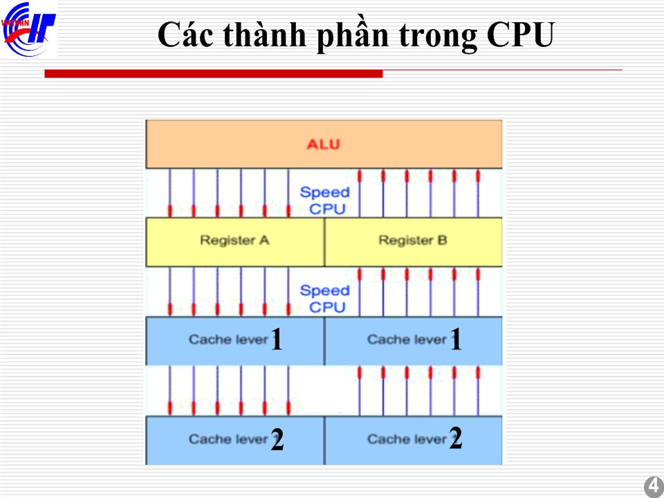 Bài giảng CPU trang 4