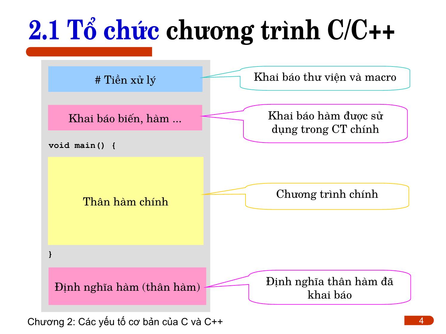 Bài giảng Kỹ thuật lập trình - Chương 2: Các yếu tố cơ bản của C và C++ trang 4