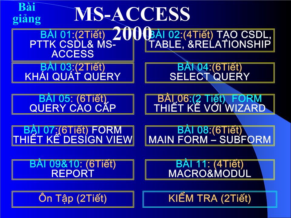 Bài giảng MS-Access 2000 trang 1