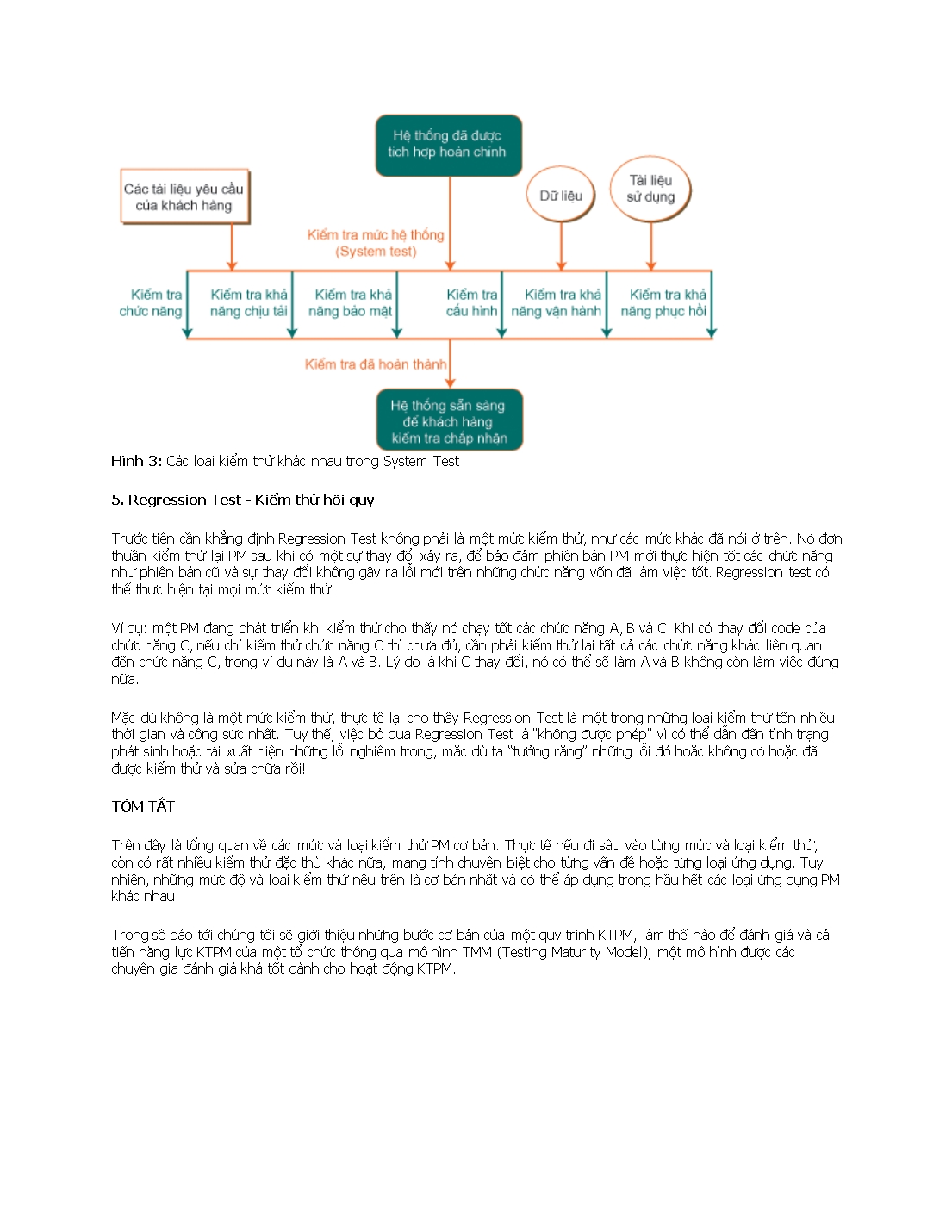 Các loại kiểm thử phần mềm trang 5
