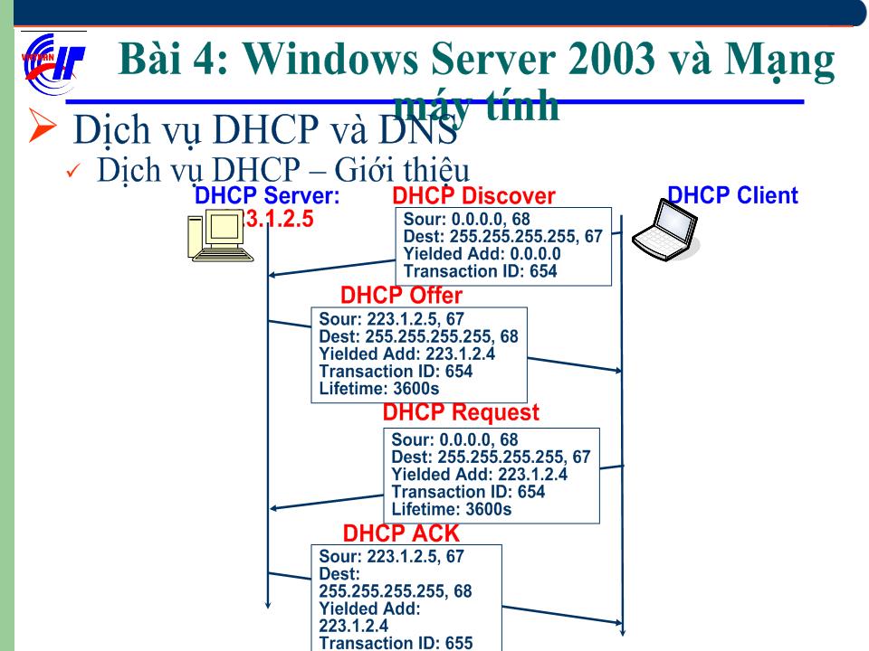 Hệ điều hành Windows Sever 2003 - Bài 4: Windows Server 2003 và mạng máy tính trang 4