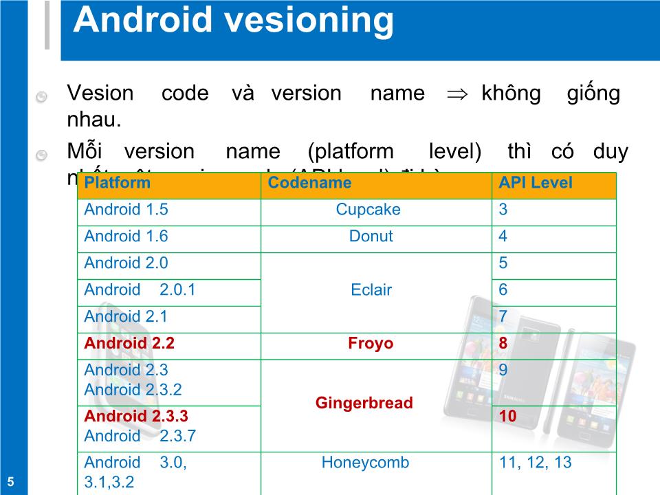 Lập trình Android trang 5