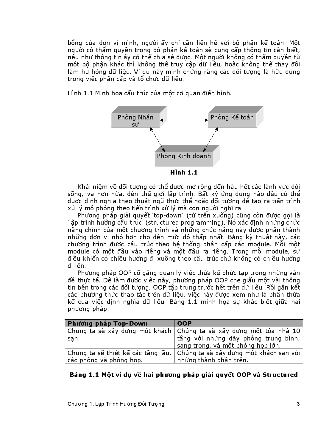 Lập trình hướng đối tượng trang 3