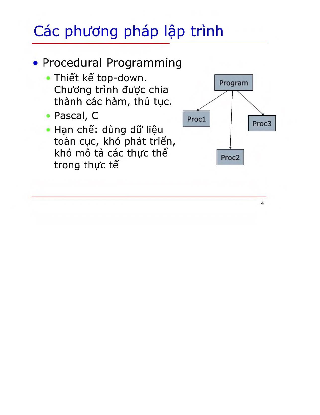 Lập trình Java cơ bản - Bài 2: OOP trong Java trang 4