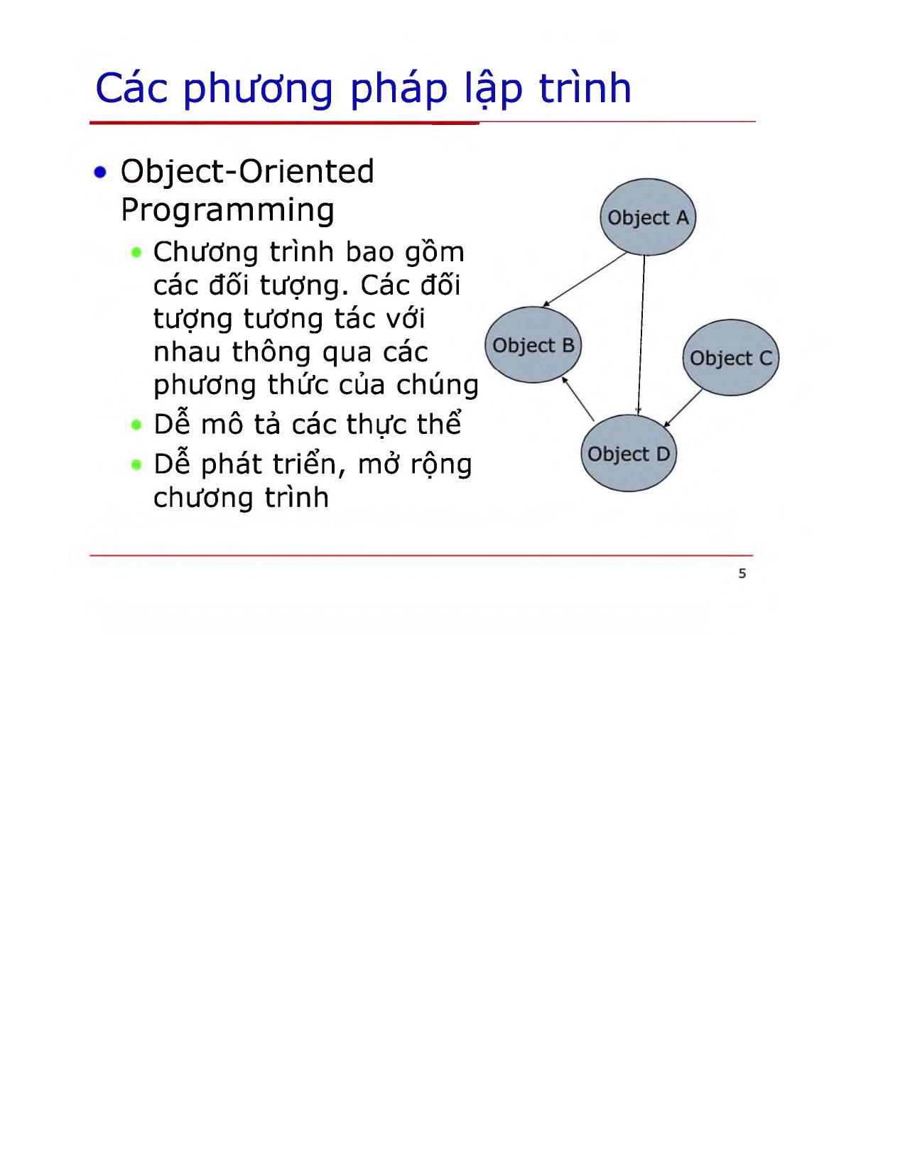 Lập trình Java cơ bản - Bài 2: OOP trong Java trang 5