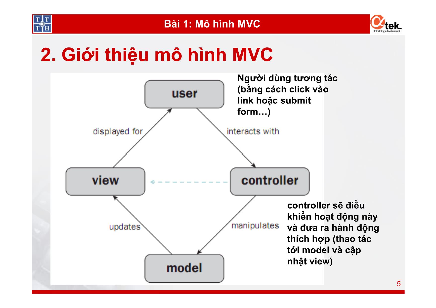 Lập trình PHP nâng cao - Mô hình MVC + ZF2 trang 5