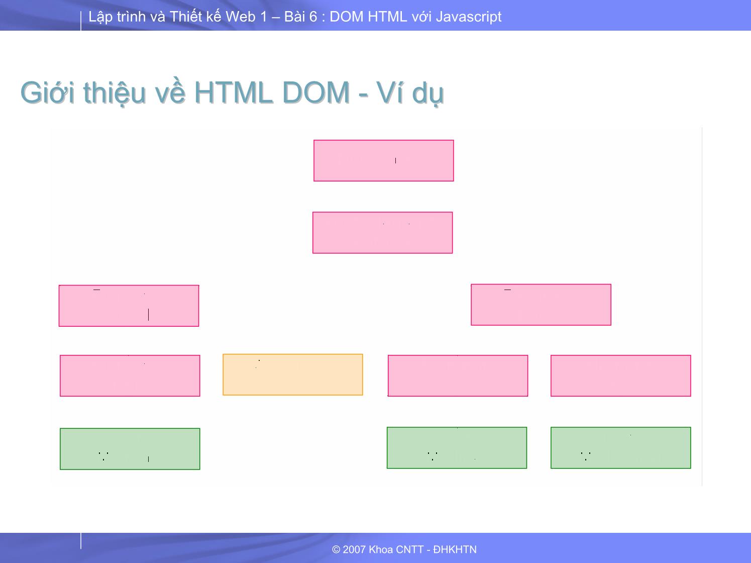 Lập trình và thiết kế Web 1 - Bài 6 - Phần 2/2: HTML DOM với JavaScript trang 5