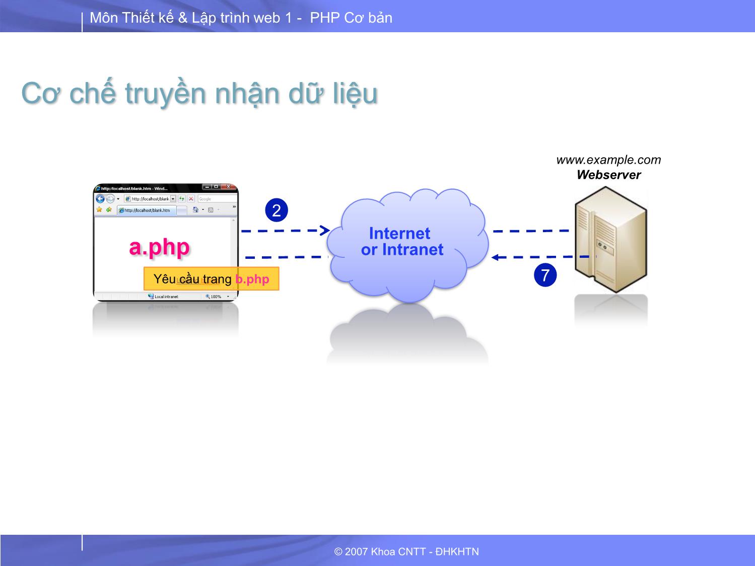 Lập trình và thiết kế Web 1 - Bài 8: PHP truyền nhận dữ liệu giữa các trang web trang 5