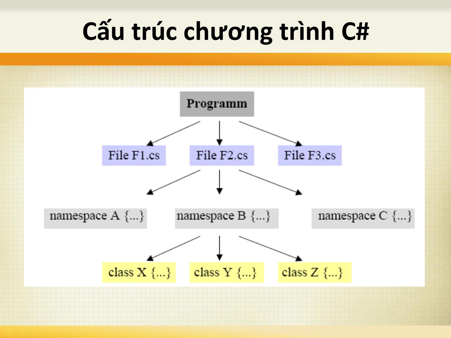 Ngôn ngữ C# trang 4