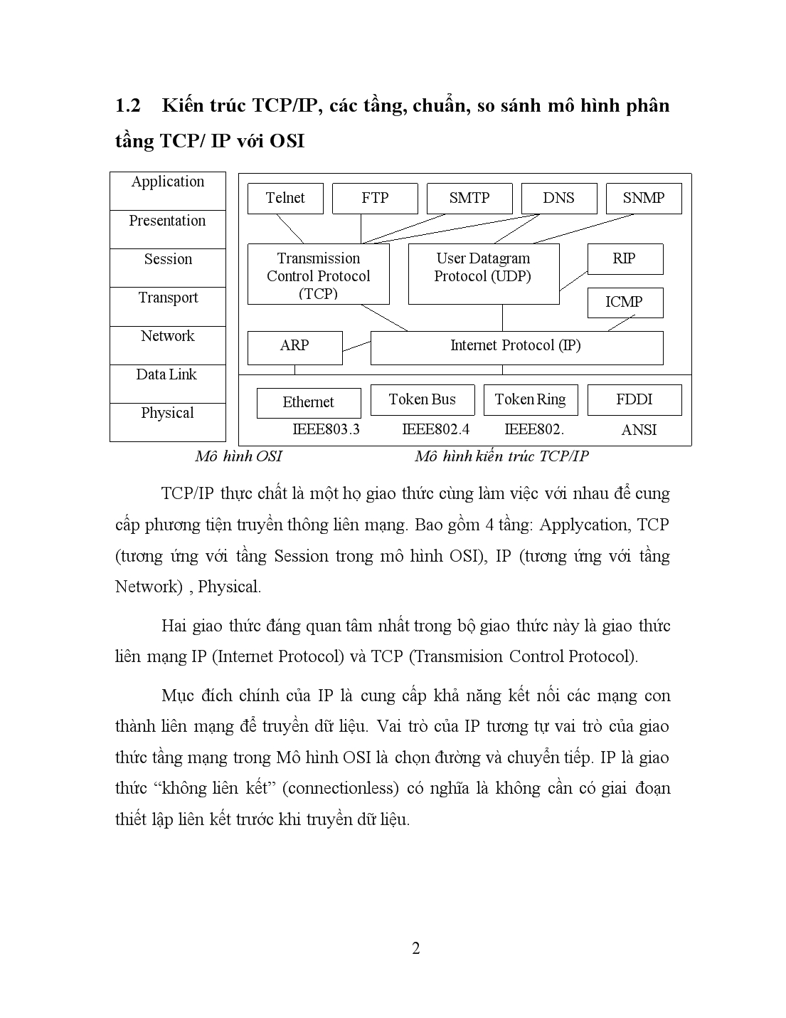 TCP/IP trang 5