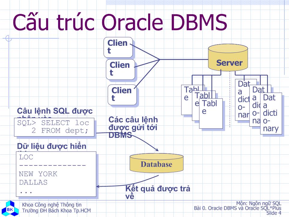 Thực hành SQL - Bài 0: Oracle DBMS và SQL *Plus trang 4