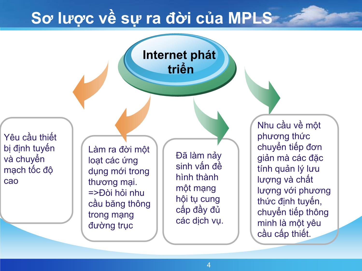 Đề tài Công nghệ MPLS VPN trang 4
