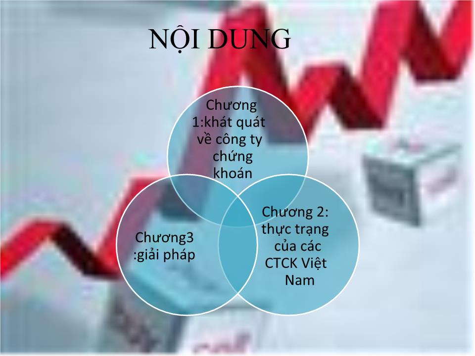 Đề tài Hoạt động các công ty chứng khoán Việt Nam: Thực trạng và giải pháp trang 3