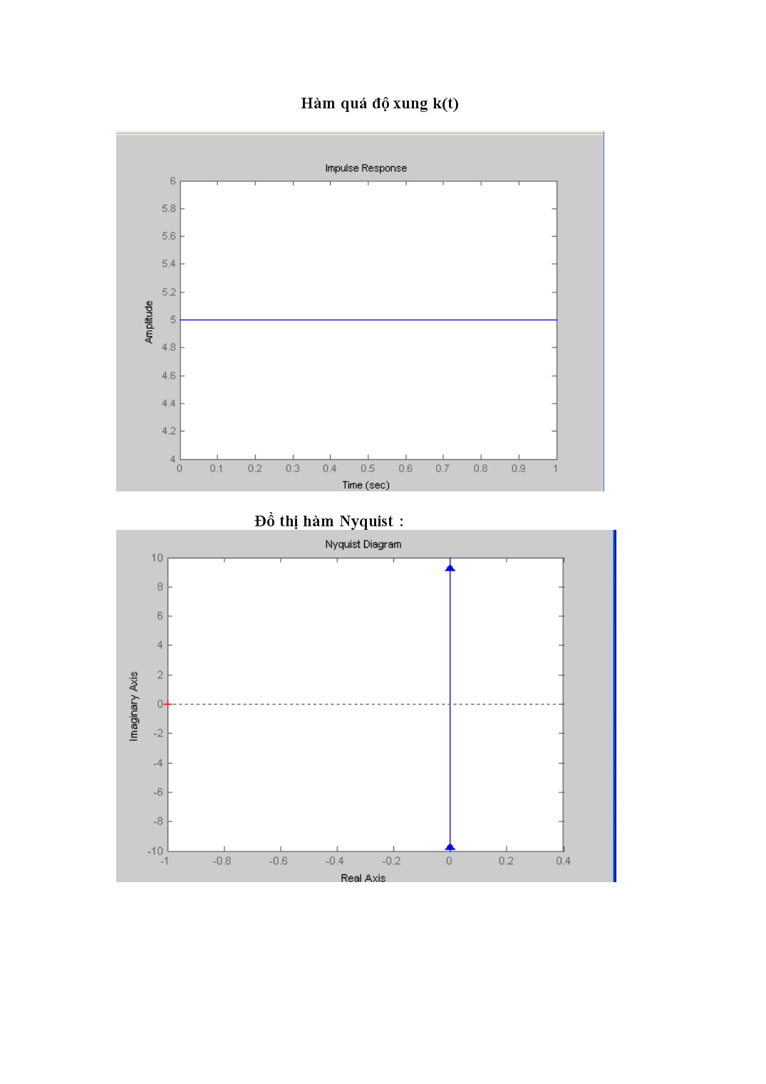 Đề tài Sử dụng Matlab & SimuLink trang 3