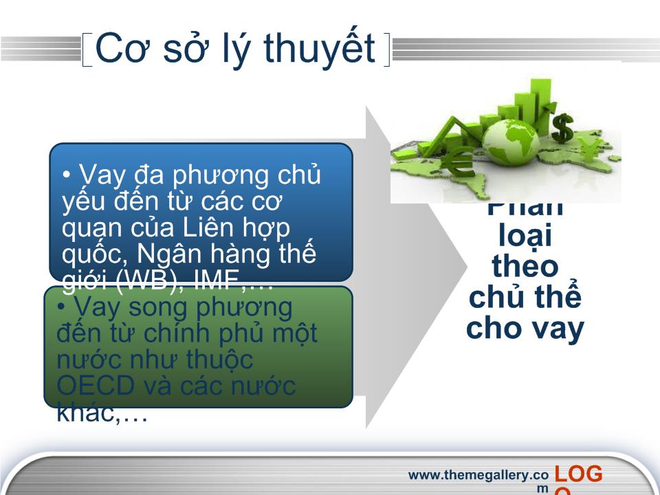 Đề tài Vay vốn nước ngoài có thể trở thành gánh nặng nợ ở Việt Nam hiện nay, qua thực tiễn Việt Nam hãy chứng minh nhận định trên trang 5