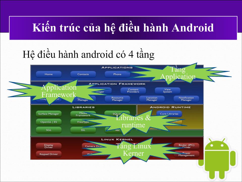 Đồ án Tìm hiểu về hệ điều hành Android (Slide) - TaiLieuHay.vn
