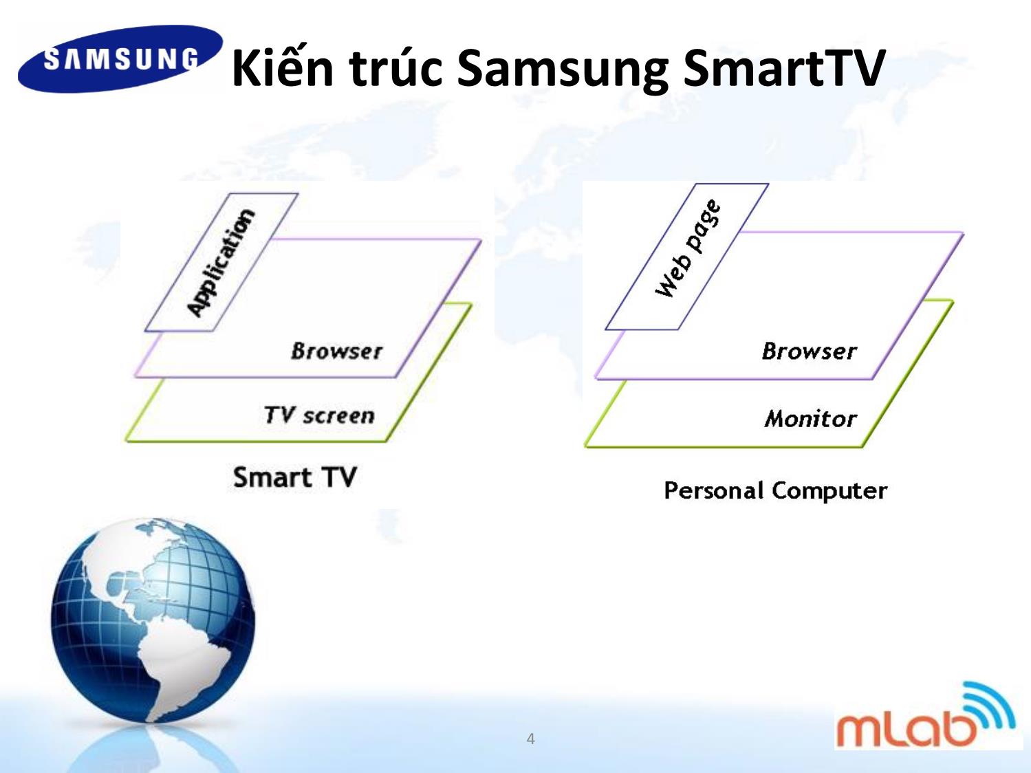 Kiến trúc Samsung SmartTV trang 4