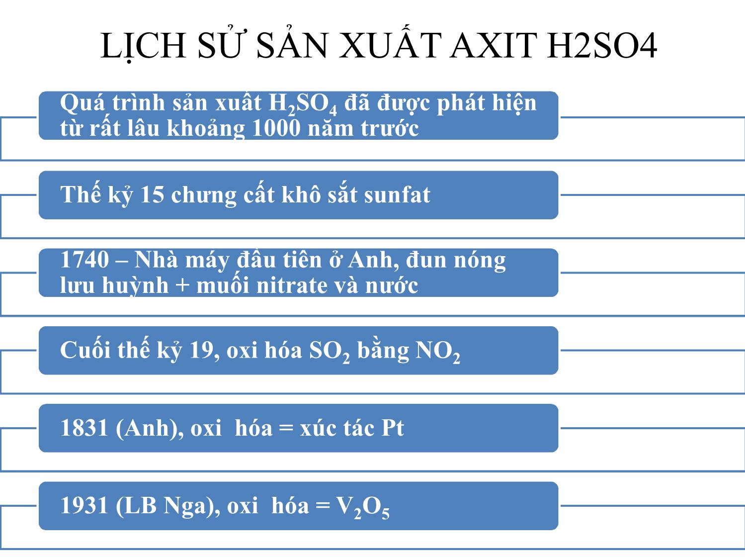 Bài giảng Lịch sử sản xuất axit h2so4 trang 1