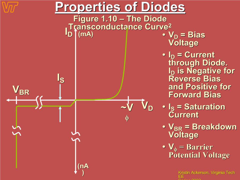 Bài giảng lý thuyết diode trang 5