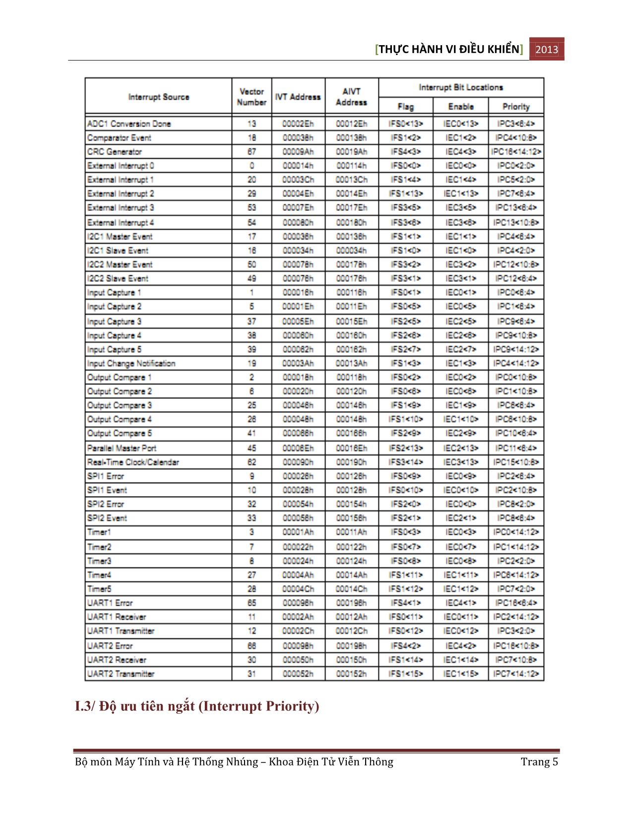 Bài giảng Ngắt (interrupt) trang 5