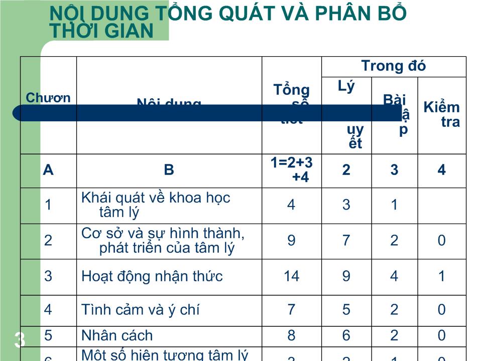 Bài giảng Tâm lý học đại cương trang 3