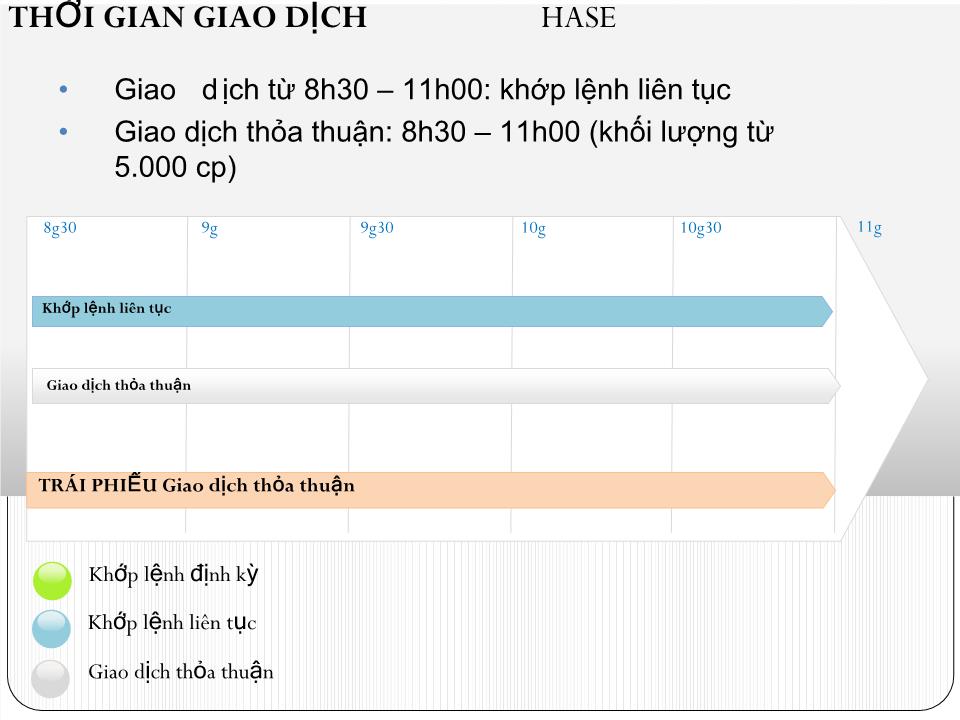 Bài giảng Thị trường chứng khoán Việt Nam trang 3