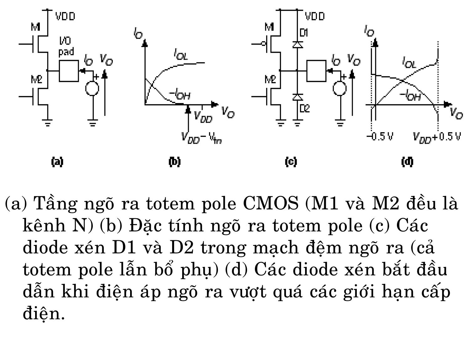 Cell I/O ASIC lập trình được trang 5