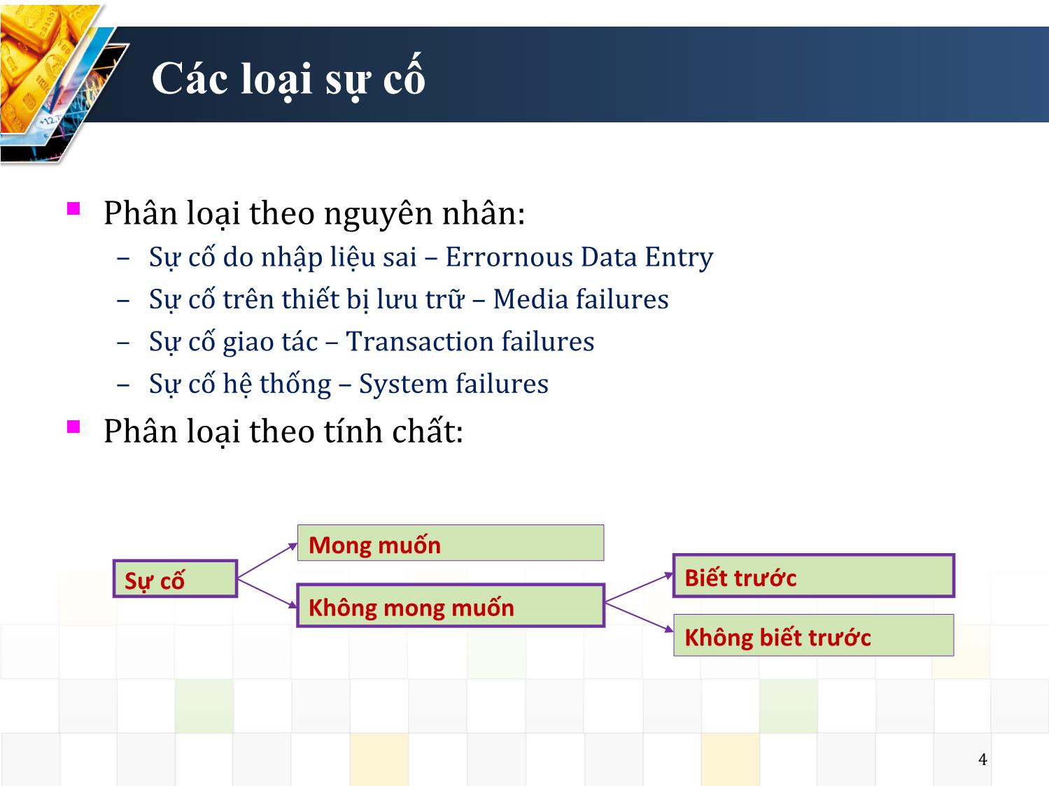 Bài giảng An toàn và an ninh dữ liệu trang 4