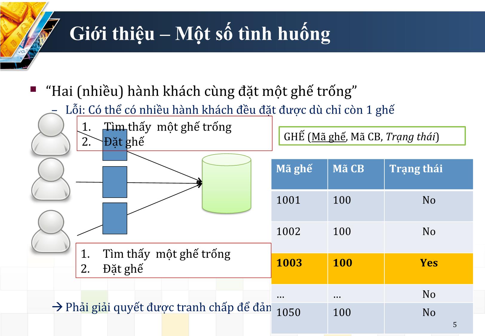 Bài giảng Giao tác và lịch giao tác trang 5