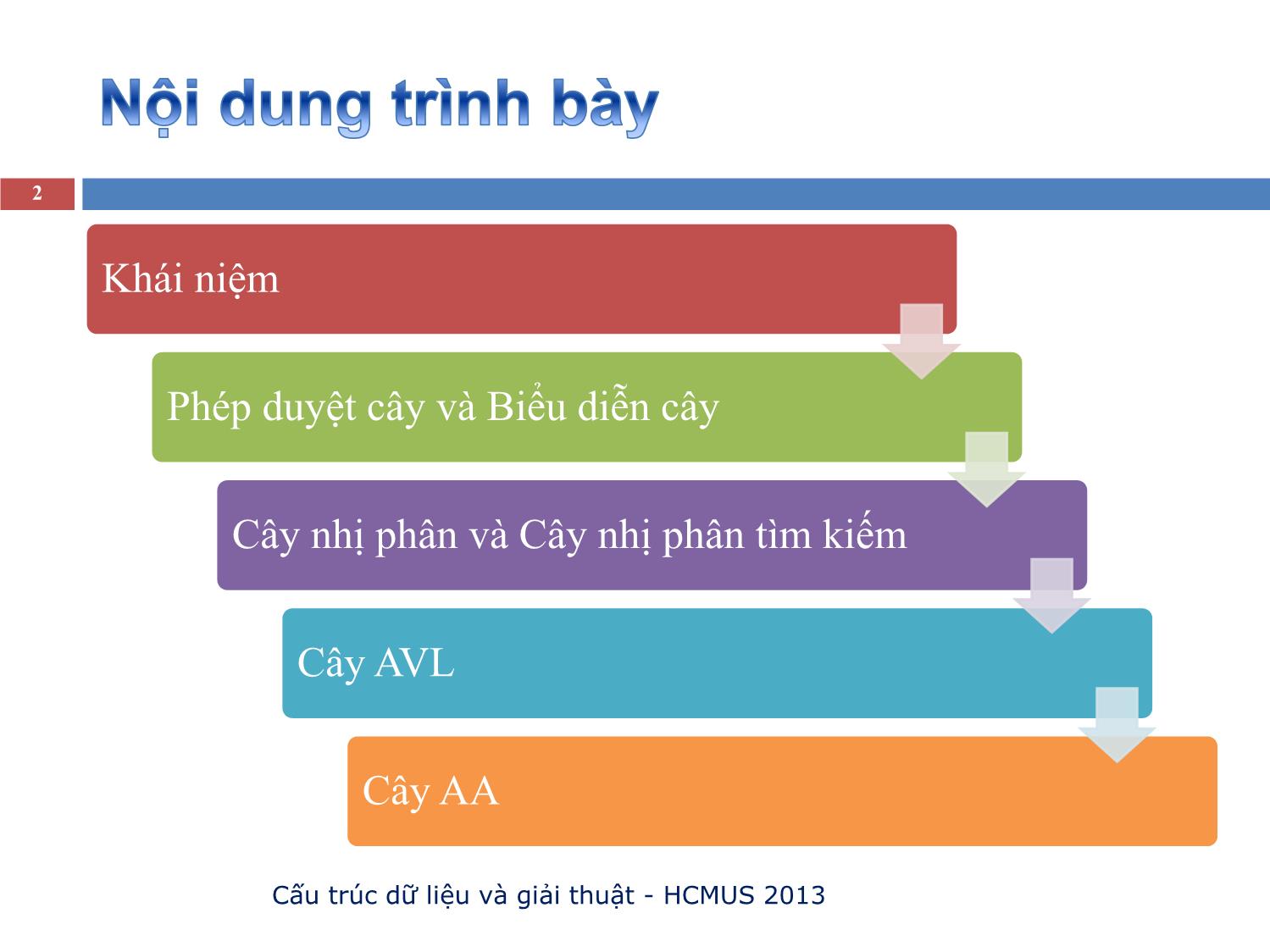 Bài giảng Phép duyệt cây và Biểu diễn cây trang 2