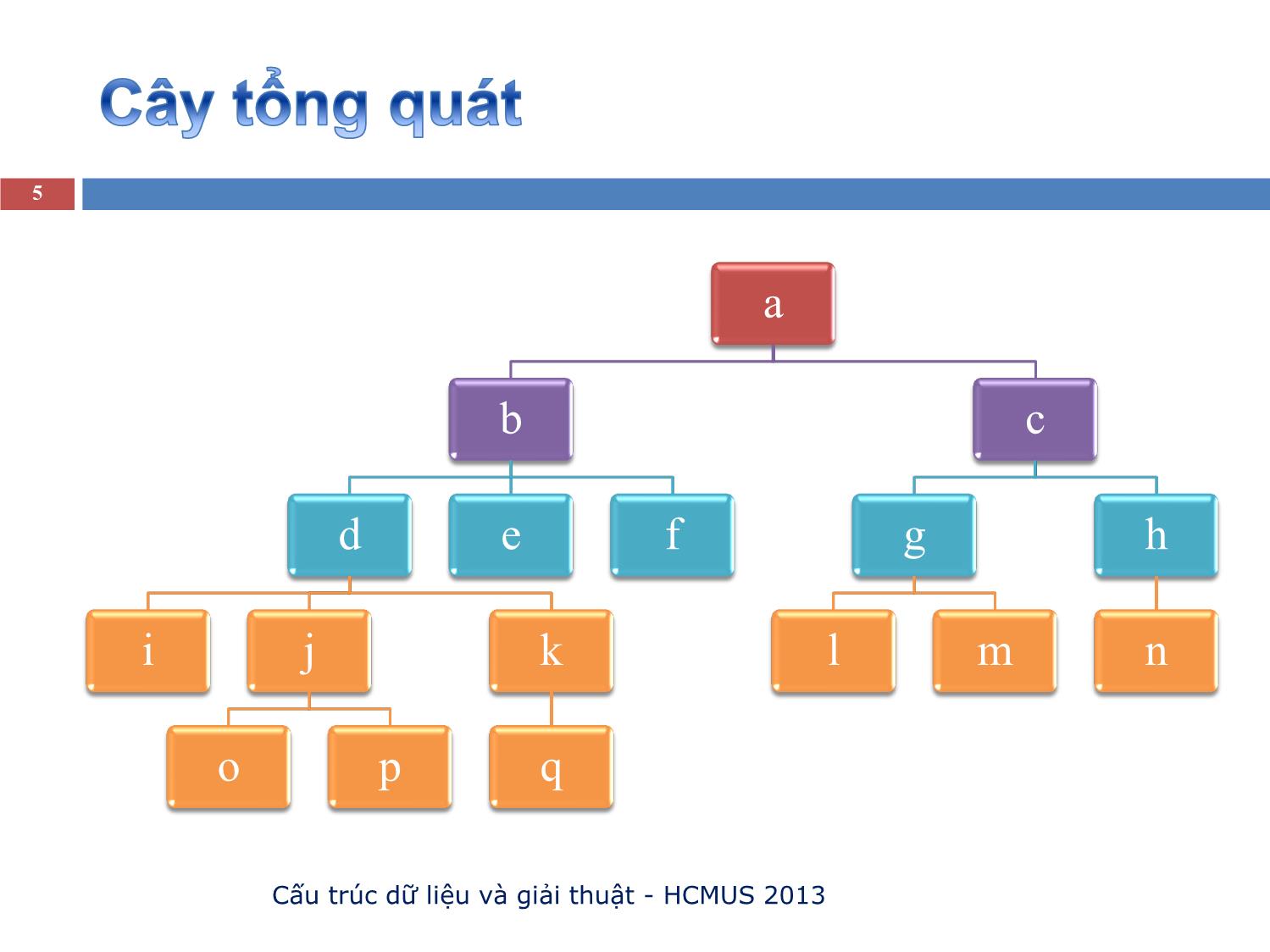 Bài giảng Phép duyệt cây và Biểu diễn cây trang 5