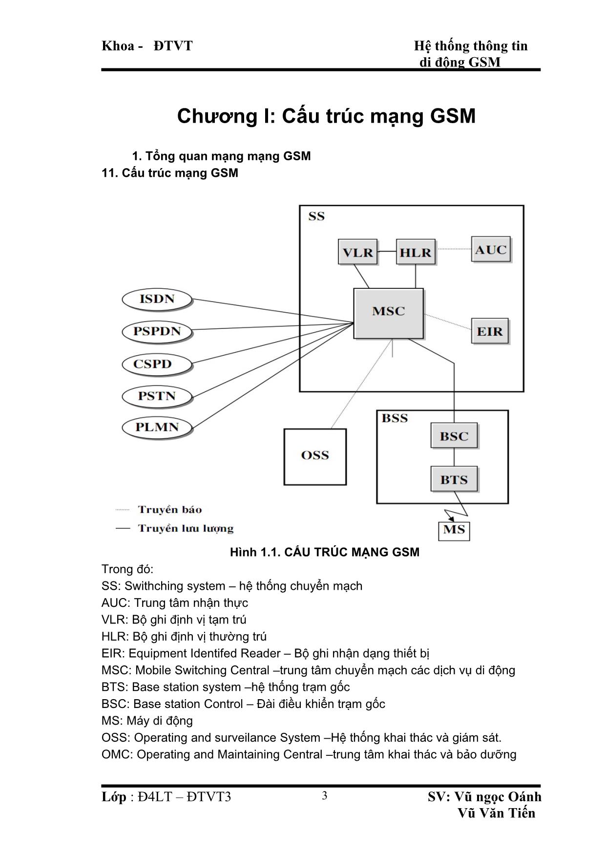 Đồ án Hệ thông thông tin di động GSM trang 3