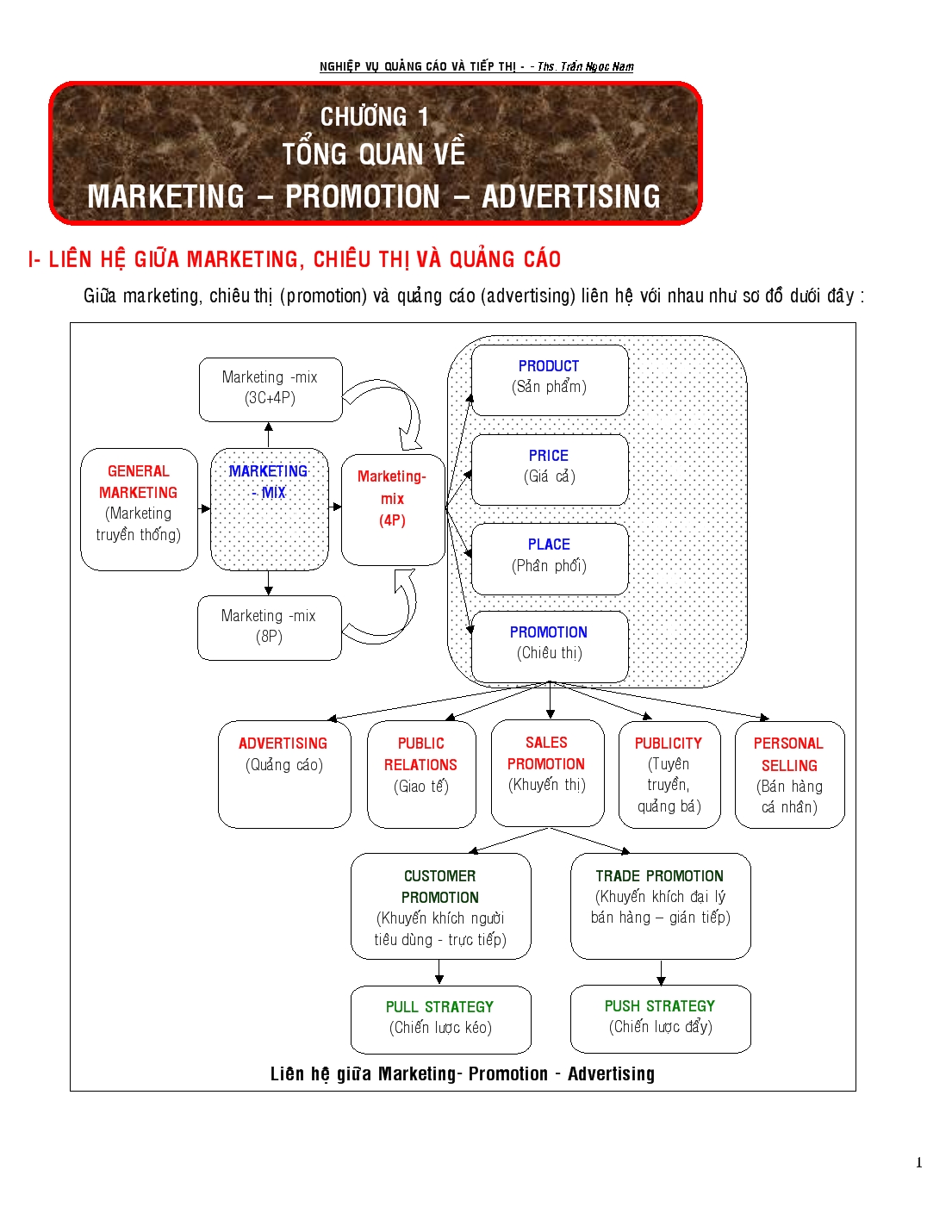 Liên hệ giữa marketing, chiêu thị và quảng cáo trang 1