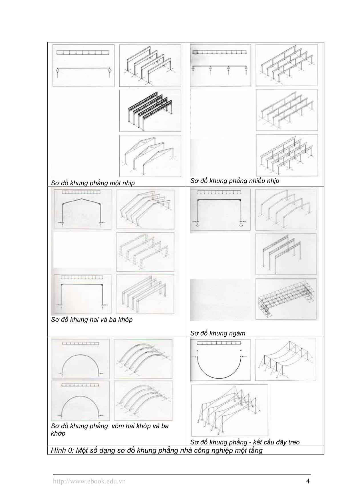 Những vấn đề chung thiết kế cấu tạo kiến trúc nhà công nghiệp – thiết kế cấu tạo kiến trúc kết cấu chịu lực trang 4