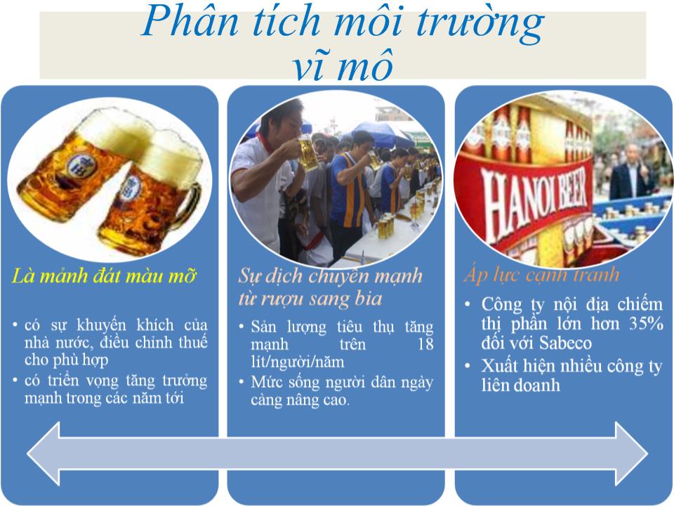 Chiến lược kinh doanh của công ty cổ phần bia rượu – nước giải khát Sài Gòn ( Sabeco) trang 5