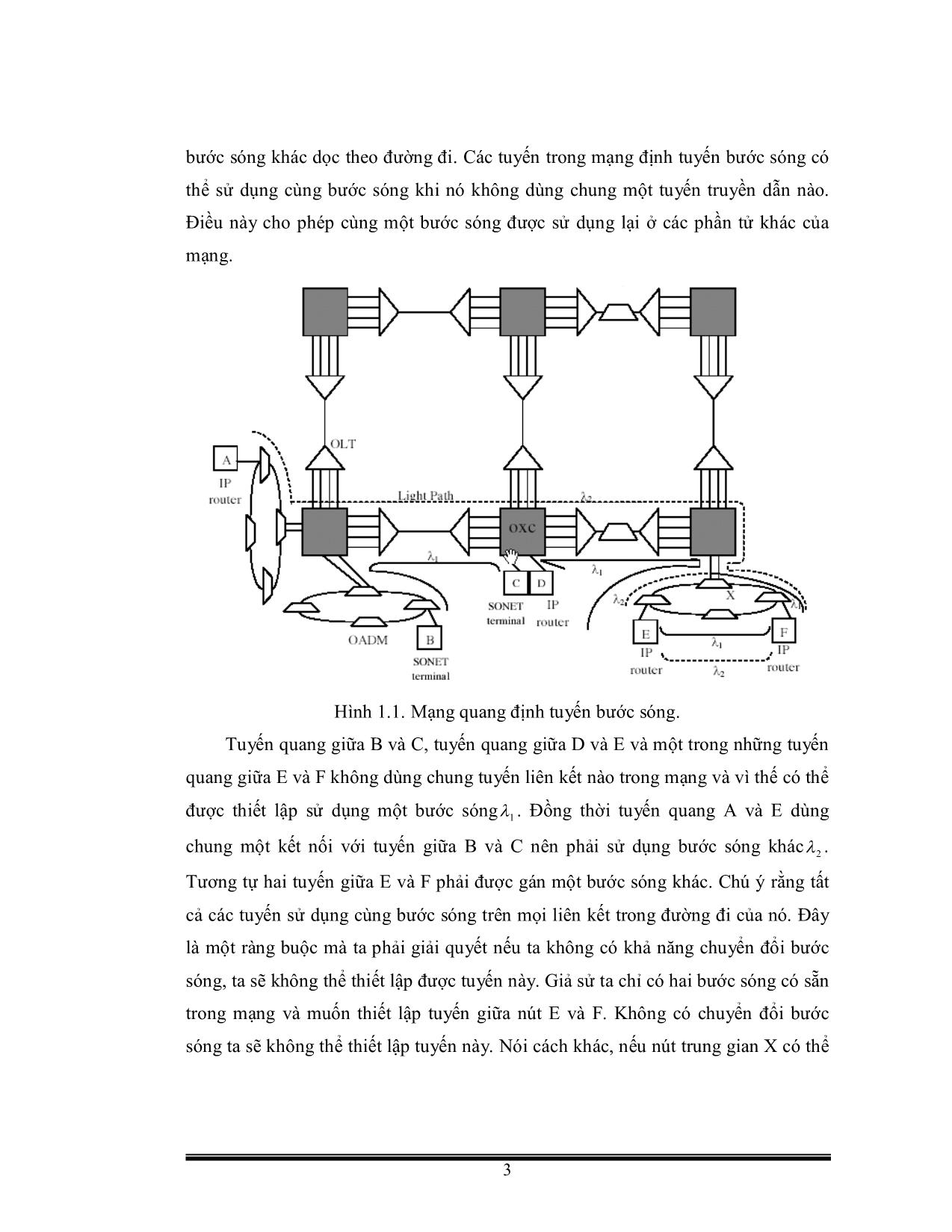 Luận văn Giải pháp điều khiển mạng trong OBS trong phương pháp làm lệch hướng trang 3